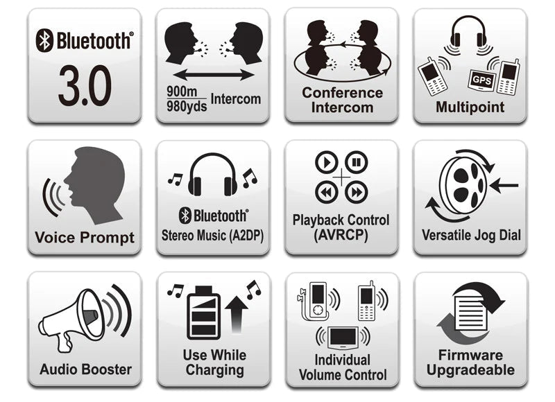 Single - Intercom Communication Headset for Boaters - SPH10